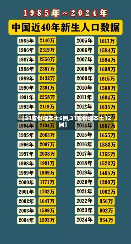 【31省份增本土6例,31省份增本土12例】-第2张图片