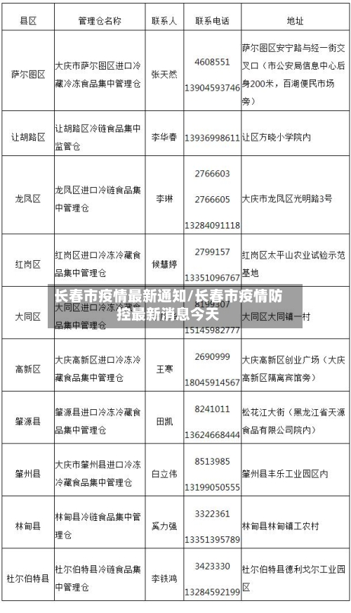 长春市疫情最新通知/长春市疫情防控最新消息今天