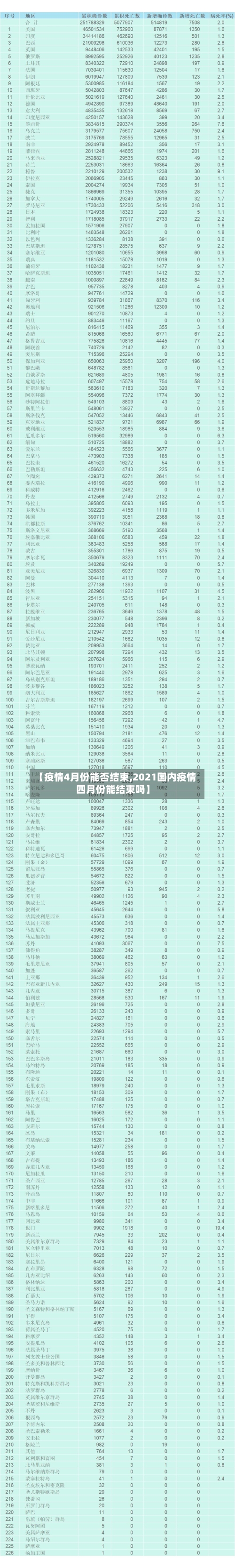 【疫情4月份能否结束,2021国内疫情四月份能结束吗】-第2张图片
