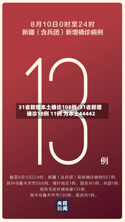 31省新增本土确诊108例/31省新增确诊18例 11例 为本土44442-第3张图片