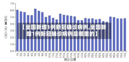 【全国新增1例新冠确诊病例,全国新增1例新冠确诊病例是哪里的】-第2张图片