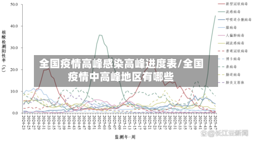 全国疫情高峰感染高峰进度表/全国疫情中高峰地区有哪些-第3张图片