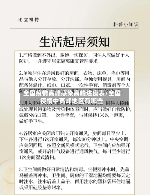 全国疫情高峰感染高峰进度表/全国疫情中高峰地区有哪些
