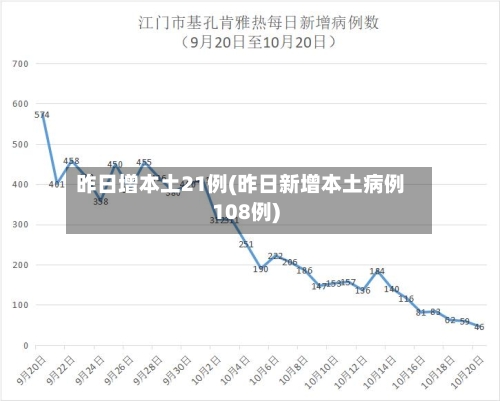 昨日增本土21例(昨日新增本土病例108例)