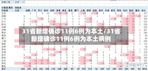 31省新增确诊11例6例为本土/31省新增确诊11例6例为本土病例-第2张图片