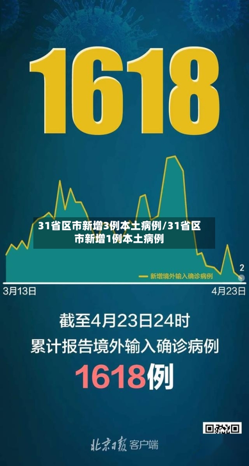31省区市新增3例本土病例/31省区市新增1例本土病例-第2张图片