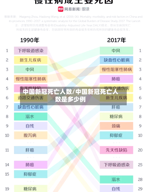 中国新冠死亡人数/中国新冠死亡人数是多少例-第2张图片