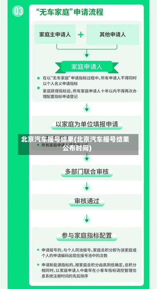 北京汽车摇号结果(北京汽车摇号结果公布时间)-第2张图片
