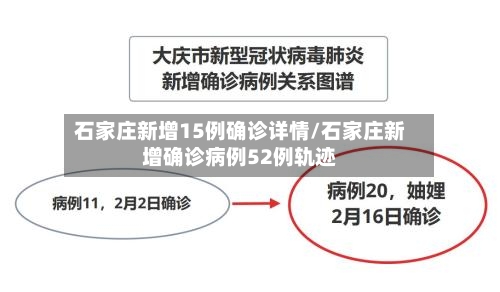 石家庄新增15例确诊详情/石家庄新增确诊病例52例轨迹-第3张图片