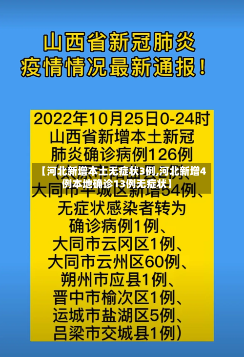 【河北新增本土无症状3例,河北新增4例本地确诊13例无症状】-第2张图片