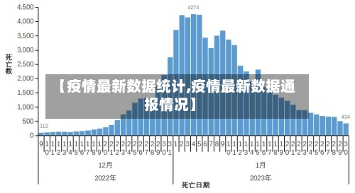 【疫情最新数据统计,疫情最新数据通报情况】