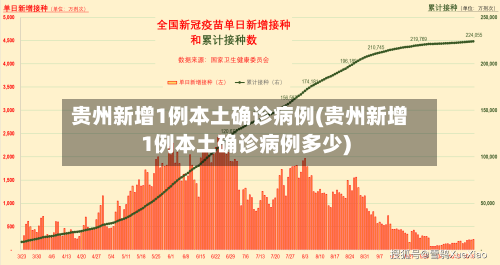 贵州新增1例本土确诊病例(贵州新增1例本土确诊病例多少)-第2张图片