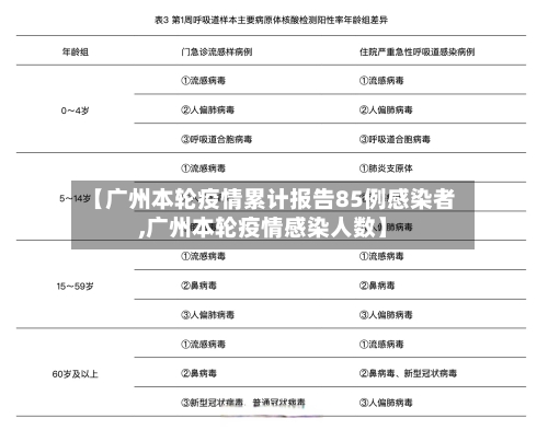【广州本轮疫情累计报告85例感染者,广州本轮疫情感染人数】