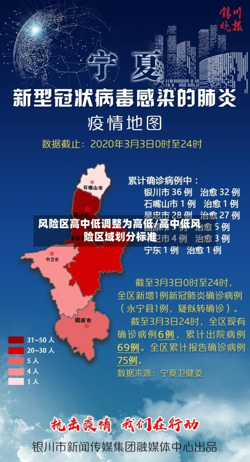 风险区高中低调整为高低/高中低风险区域划分标准-第2张图片