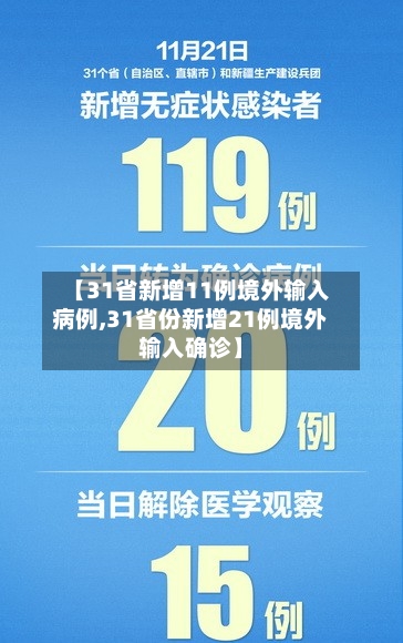 【31省新增11例境外输入病例,31省份新增21例境外输入确诊】