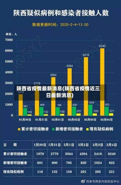 陕西省疫情最新消息(陕西省疫情近三日最新消息)-第2张图片