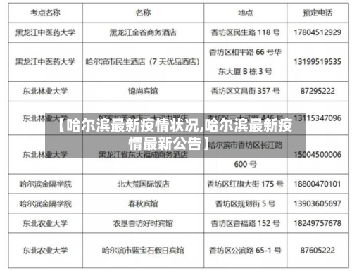 【哈尔滨最新疫情状况,哈尔滨最新疫情最新公告】-第2张图片