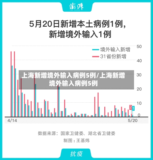 上海新增境外输入病例5例/上海新增境外输入病例5例-第2张图片