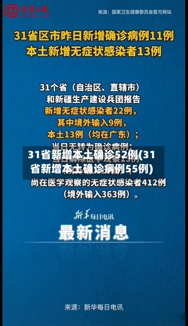 31省新增本土确诊52例(31省新增本土确诊病例55例)