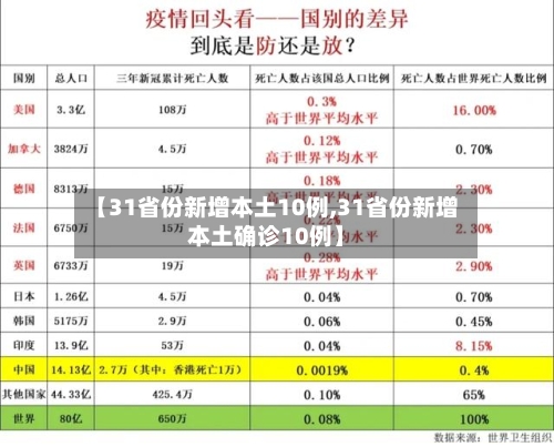 【31省份新增本土10例,31省份新增本土确诊10例】-第2张图片