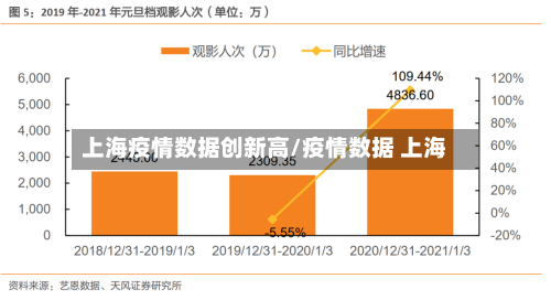 上海疫情数据创新高/疫情数据 上海-第3张图片