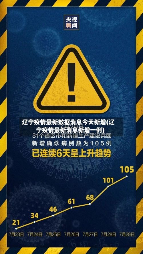 辽宁疫情最新数据消息今天新增(辽宁疫情最新消息新增一例)-第2张图片