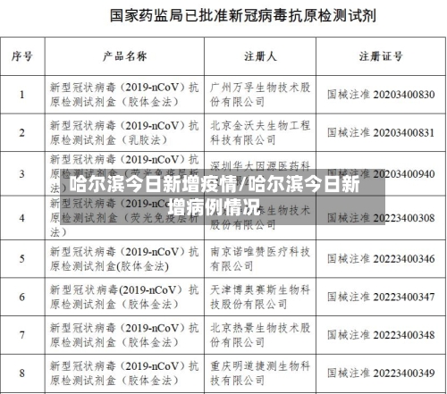 哈尔滨今日新增疫情/哈尔滨今日新增病例情况-第2张图片