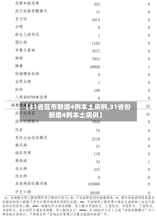 【31省区市新增4例本土病例,31省份新增4例本土病例】-第3张图片