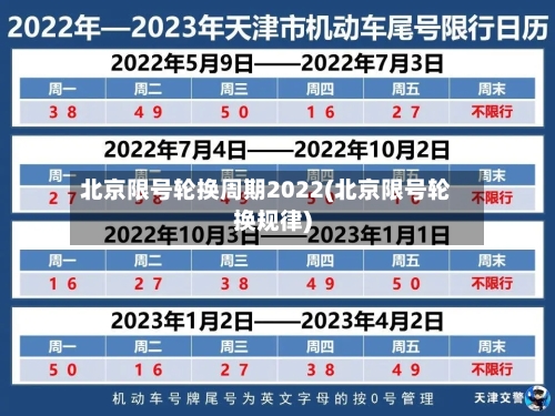 北京限号轮换周期2022(北京限号轮换规律)
