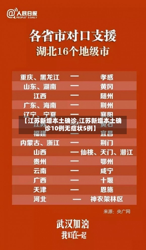 【江苏新增本土确诊,江苏新增本土确诊10例无症状5例】-第3张图片
