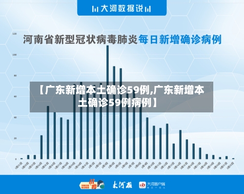 【广东新增本土确诊59例,广东新增本土确诊59例病例】-第2张图片