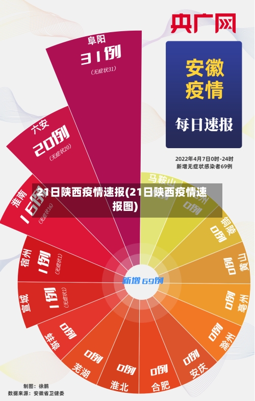 21日陕西疫情速报(21日陕西疫情速报图)