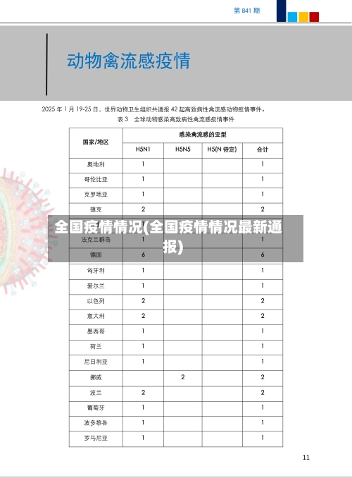 全国疫情情况(全国疫情情况最新通报)