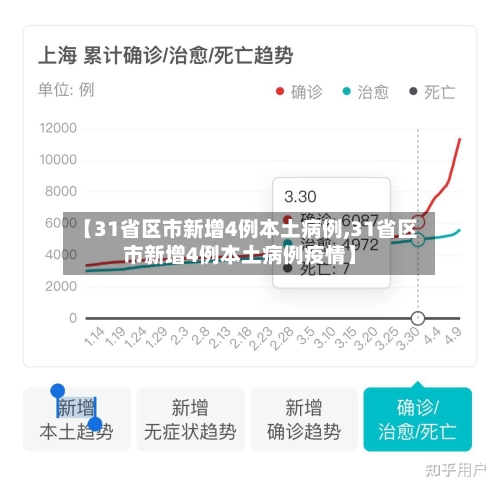 【31省区市新增4例本土病例,31省区市新增4例本土病例疫情】-第2张图片