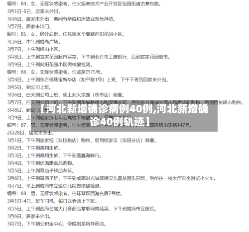 【河北新增确诊病例40例,河北新增确诊40例轨迹】