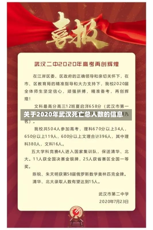 关于2020年武汉死亡总人数的信息