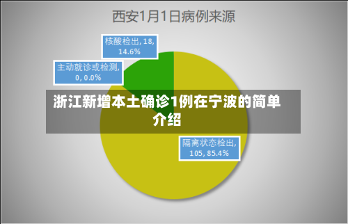 浙江新增本土确诊1例在宁波的简单介绍-第3张图片