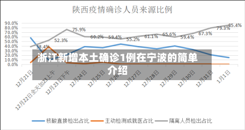 浙江新增本土确诊1例在宁波的简单介绍