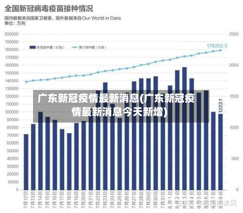 广东新冠疫情最新消息(广东新冠疫情最新消息今天新增)-第2张图片