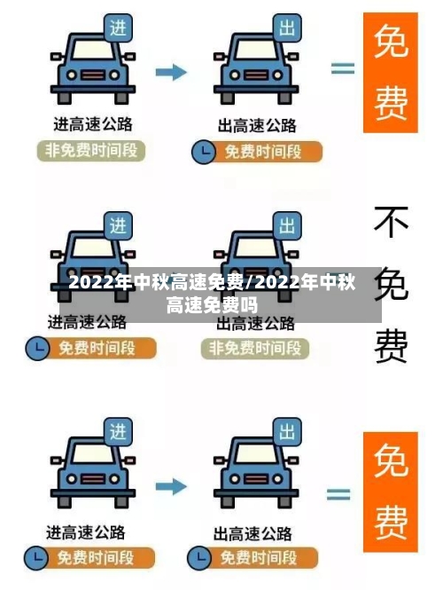 2022年中秋高速免费/2022年中秋高速免费吗
