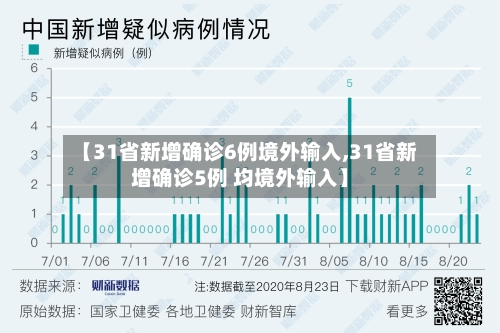 【31省新增确诊6例境外输入,31省新增确诊5例 均境外输入】-第2张图片