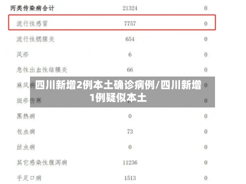 四川新增2例本土确诊病例/四川新增1例疑似本土-第2张图片