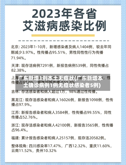 广东新增3例本土无症状(广东新增本土确诊病例1例无症状感染者5例)