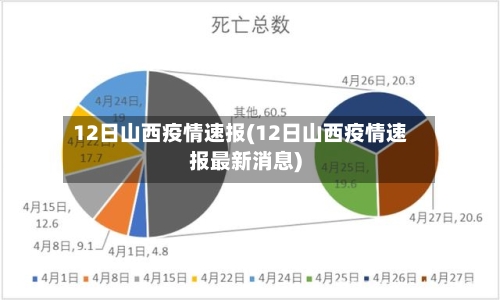 12日山西疫情速报(12日山西疫情速报最新消息)