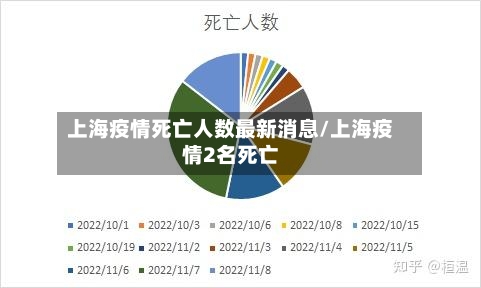 上海疫情死亡人数最新消息/上海疫情2名死亡-第2张图片