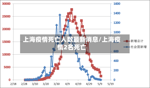 上海疫情死亡人数最新消息/上海疫情2名死亡