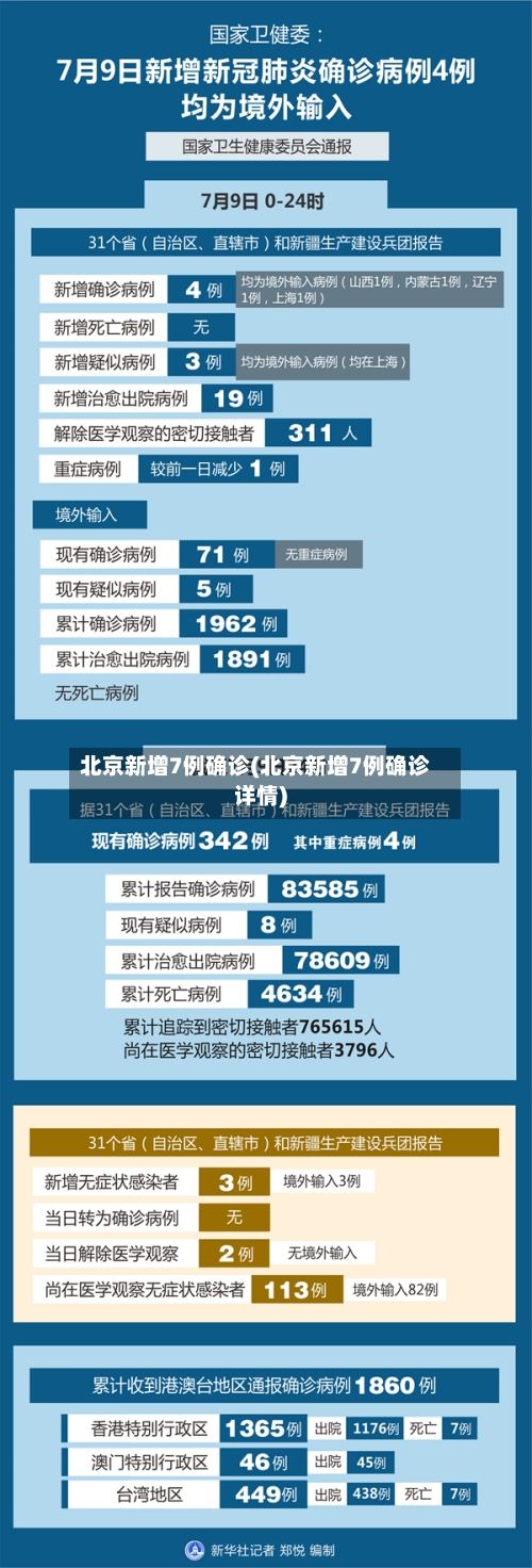北京新增7例确诊(北京新增7例确诊详情)-第3张图片