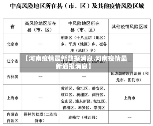 【河南疫情最新数据消息,河南疫情最新通报消息】-第3张图片