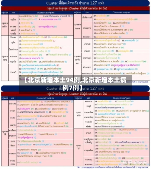 【北京新增本土94例,北京新增本土病例7例】