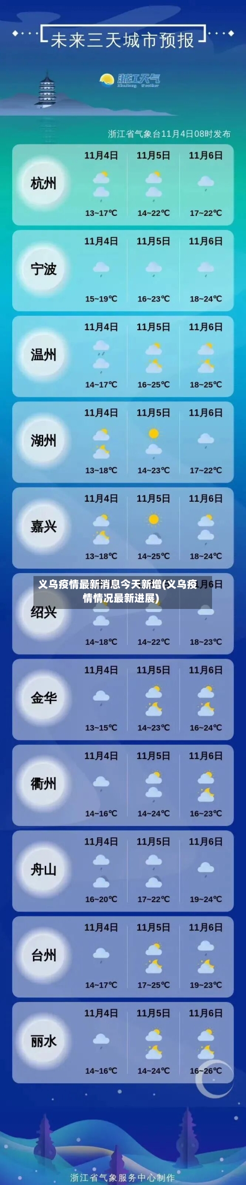 义乌疫情最新消息今天新增(义乌疫情情况最新进展)-第2张图片